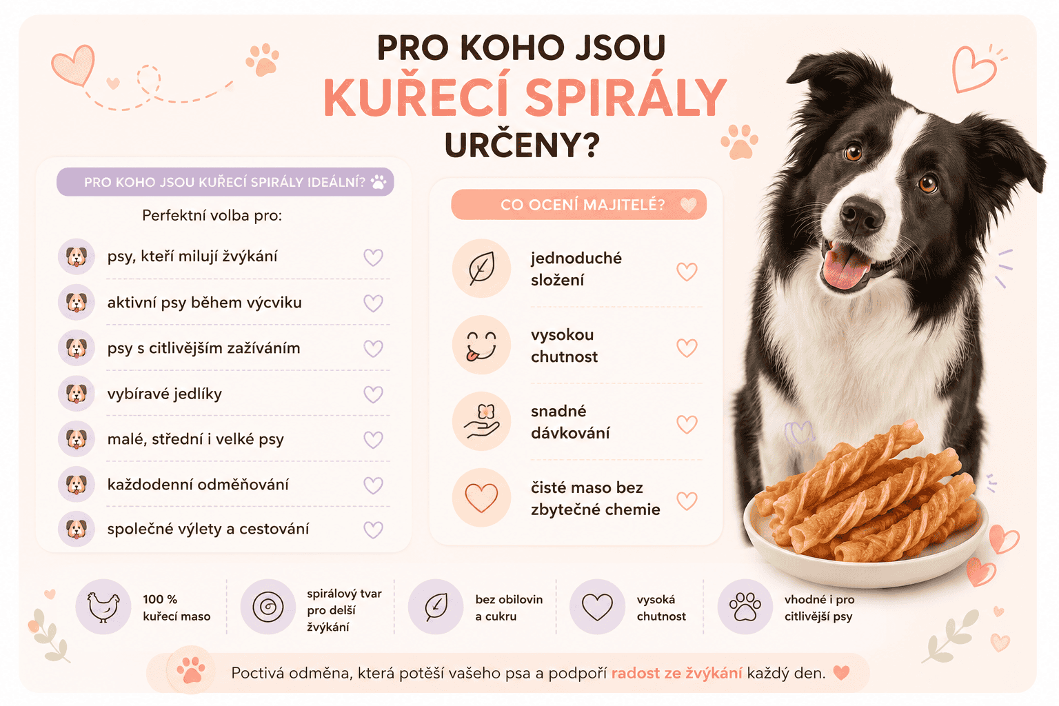 Kiddog Kuřecí maso ve spirále - pro jaké psy jsou vhodné